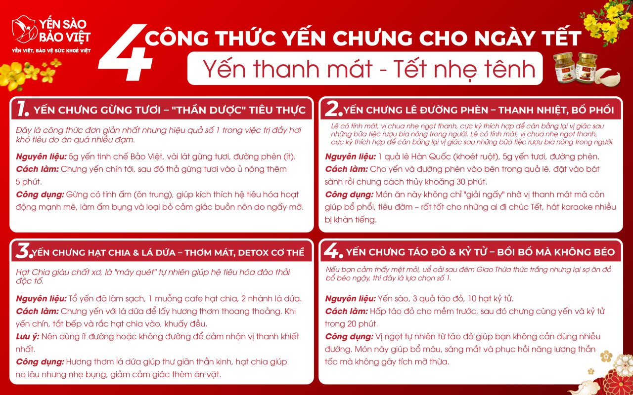 4 Công Thức Yến Chưng “Giải Ngấy” Cực Đỉnh Cho Mâm Cỗ Tết Nhiều Dầu Mỡ