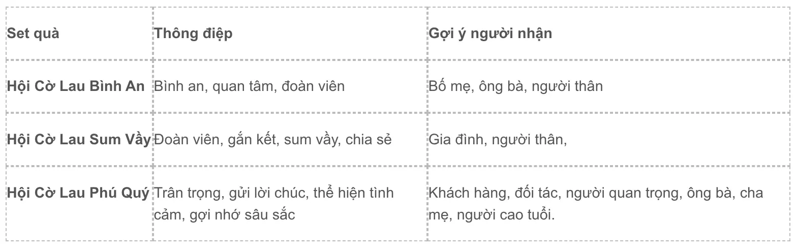So sánh nhanh