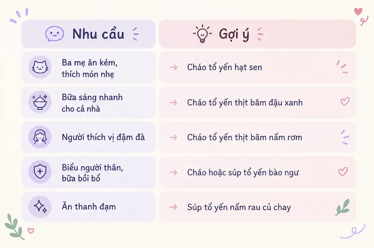 Cháo Tổ Yến Dinh Dưỡng: Bữa Ăn Tiện Lợi Cho Cả Gia Đình